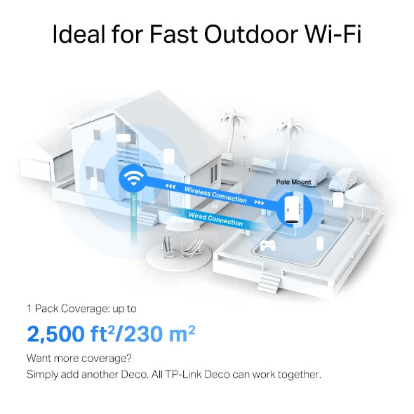 Deco AX3000 Outdoor / Indoor Whole Home Mesh WiFi 6 Unit | DECOX50OUTDOOR
