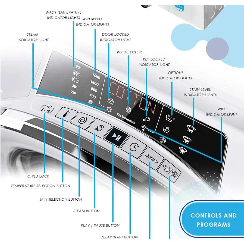 Candy 9KG 1600 Spin Washing Machine White RO1696DWMCE/1-80