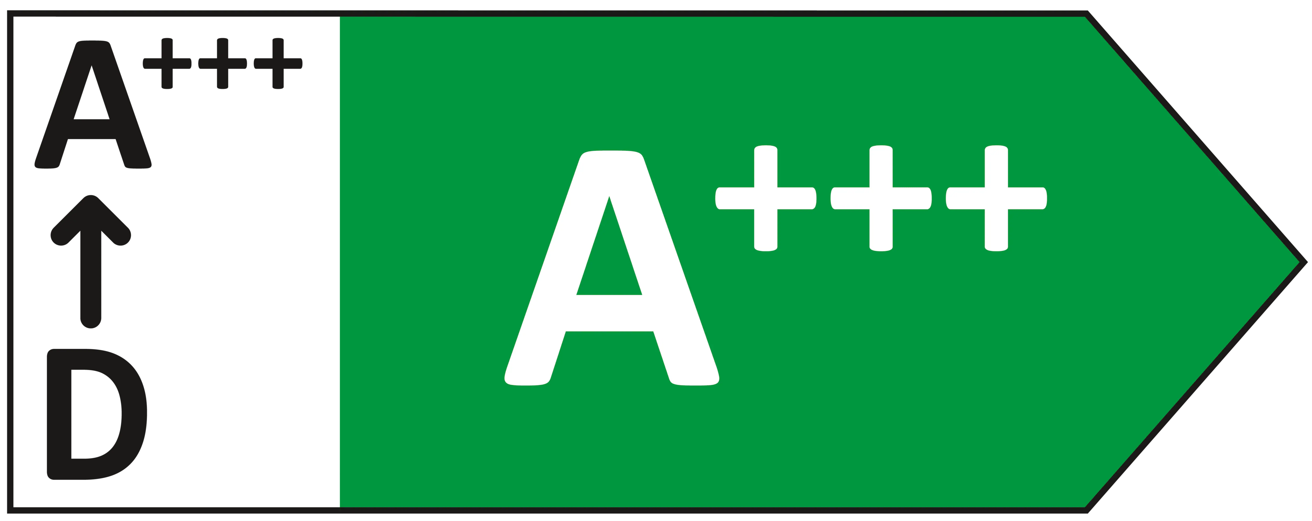 Energy Efficiency Class