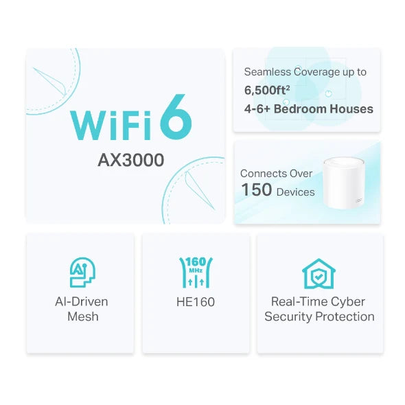 Deco AX3000 Whole Home Mesh WiFi 6 System - 3pk | DECOX503PK