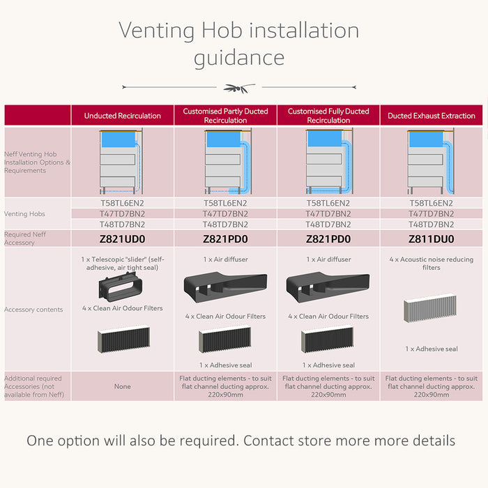 Venting Hob installation guidance
