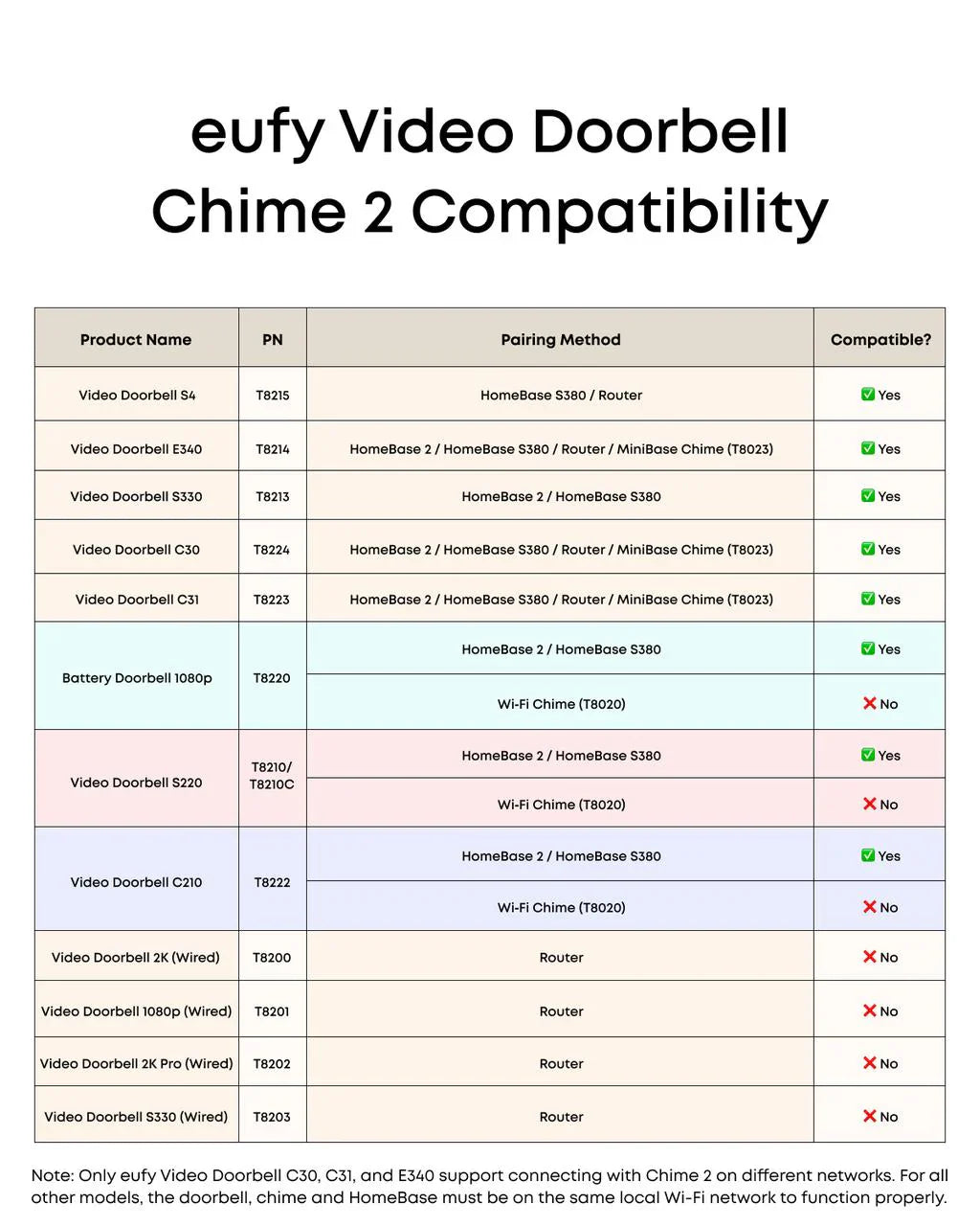 Eufy Security Simple Chime | T86C1320